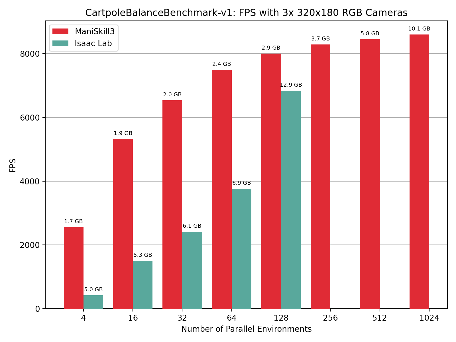 ../../_images/fps_droid_dataset_setup_rgb_bar.png
