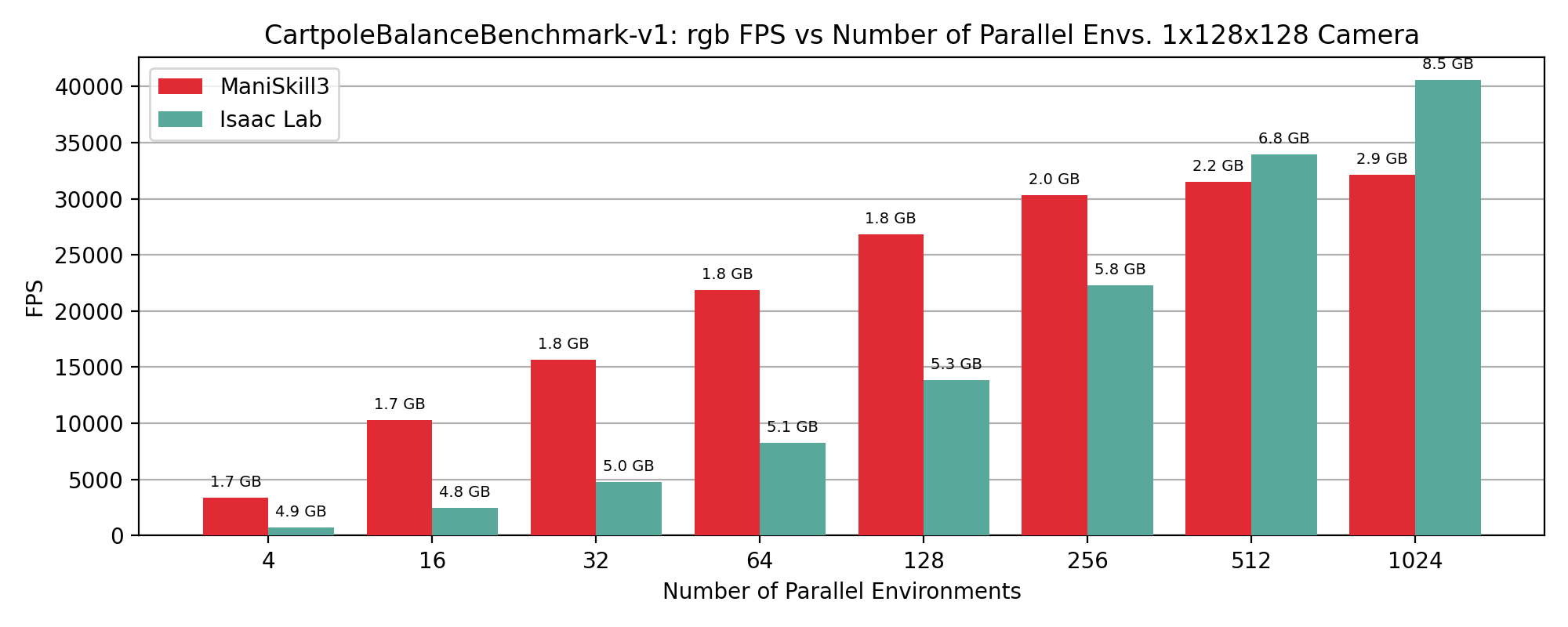 ../../_images/fps_num_envs_1x128x128_rgb.png