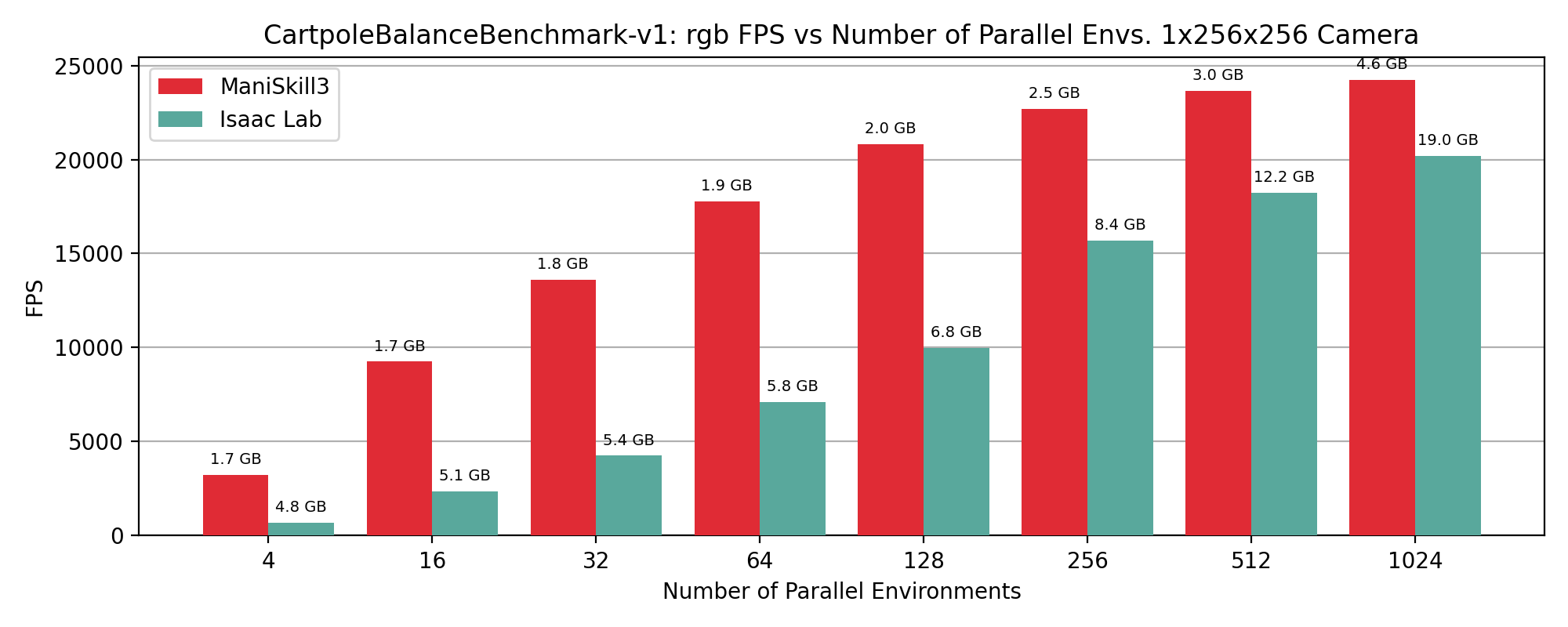 ../../_images/fps_num_envs_1x256x256_rgb.png