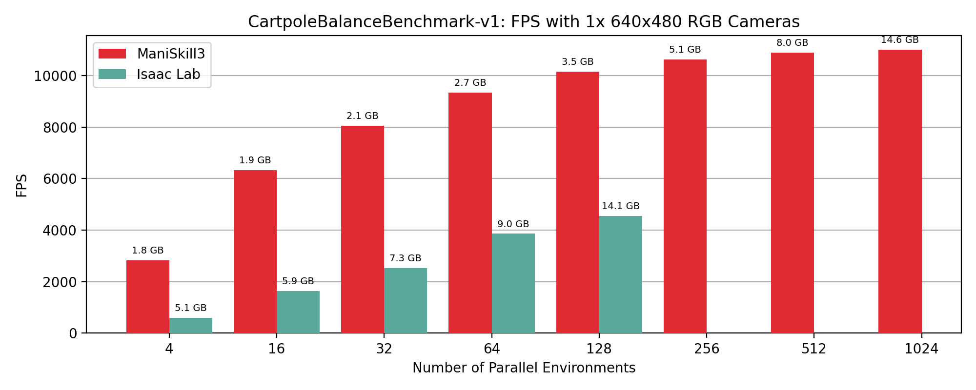 ../../_images/fps_rt_dataset_setup_rgb_bar.png