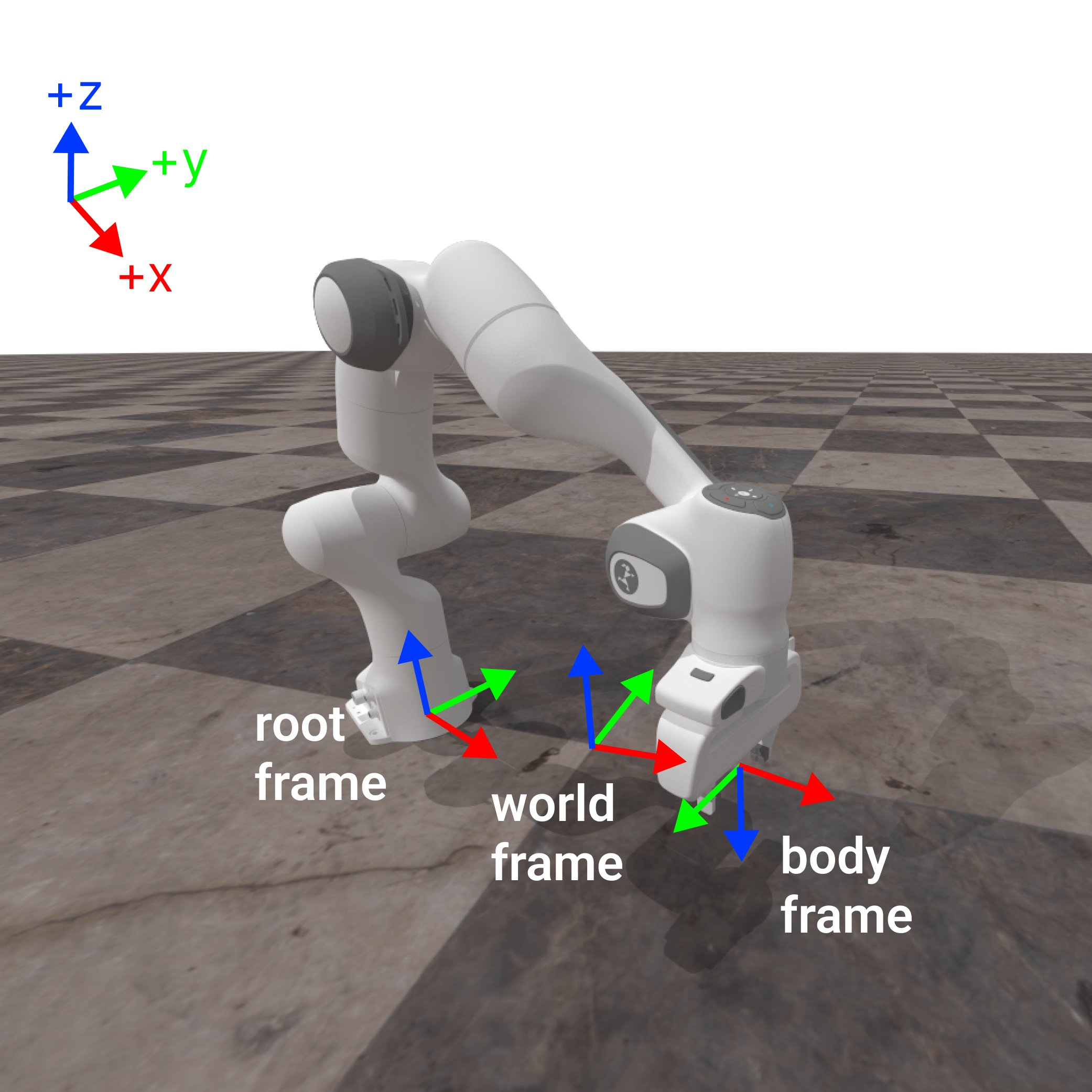 ../../_images/robot-with-frames.png